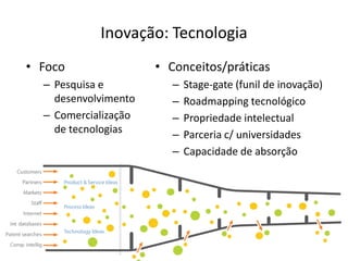 Inovação: Tecnologia
• Foco                • Conceitos/práticas
  – Pesquisa e           –   Stage-gate (funil de inovação)
    desenvolvimento      –   Roadmapping tecnológico
  – Comercialização      –   Propriedade intelectual
    de tecnologias       –   Parceria c/ universidades
                         –   Capacidade de absorção
 