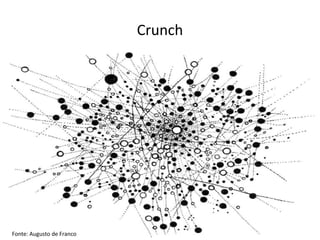 Crunch




Fonte: Augusto de Franco
 