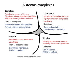 Sistemas complexos
Complexo
Relações de causa e efeito com                                Complicado
frequência não percebidas e previsíveis.                      As relações de causa e efeito se
Alto nível de erro, ilusão e incerteza                        repetem, mas nem sempre são
Padrões emergentes                                            previsíveis
Domínio das muitas possibilidades                             Conhecível
Práticas emergentes/adaptativas                               Domínio do provável
                                                              Especialistas - boas práticas


     Caótico
                                                             Simples
     Relações de causa e efeito não
     percebidas                                              As relações de causa e efeito se
                                                             repetem, são visíveis e previsíveis
     Padrões não percebidos
                                                             Conhecido
     Domínio do inconcebível
     Práticas inovadoras                                     Domínio do real
                                                             Melhores práticas

               Fonte: David Snowden, 2003. Modelo Cynefin.
 