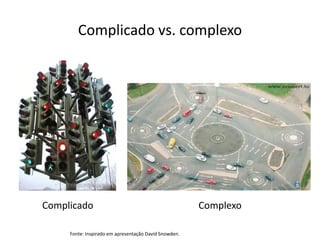 Complicado vs. complexo




Complicado                                             Complexo

     Fonte: Inspirado em apresentação David Snowden.
 
