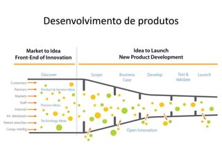 Desenvolvimento de produtos
 
