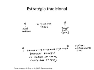 Estratégia tradicional




Fonte: Imagens de Gray et al., 2010. Gamestorming.
 