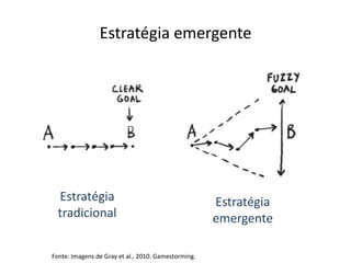 Estratégia emergente




  Estratégia                                         Estratégia
  tradicional                                        emergente

Fonte: Imagens de Gray et al., 2010. Gamestorming.
 