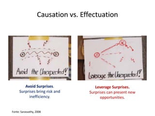 Causation vs. Effectuation




        Avoid Surprises.              Leverage Surprises.
     Surprises bring risk and      Surprises can present new
          inefficiency.                  opportunities.


Fonte: Sarasvathy, 2008
 