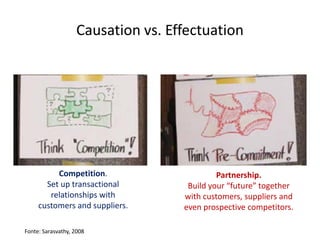 Causation vs. Effectuation




          Competition.                      Partnership.
       Set up transactional         Build your “future” together
        relationships with         with customers, suppliers and
     customers and suppliers.      even prospective competitors.

Fonte: Sarasvathy, 2008
 