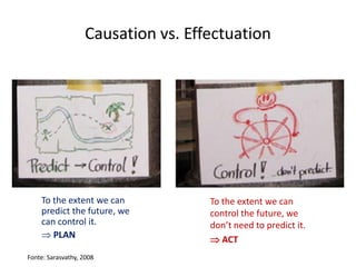 Causation vs. Effectuation




    To the extent we can            To the extent we can
    predict the future, we          control the future, we
    can control it.                 don’t need to predict it.
     PLAN                           ACT
Fonte: Sarasvathy, 2008
 