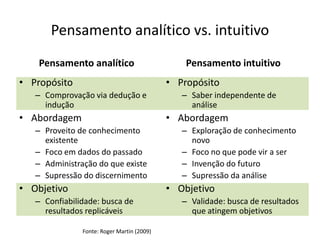 Pensamento analítico vs. intuitivo
    Pensamento analítico                        Pensamento intuitivo
• Propósito                                 • Propósito
   – Comprovação via dedução e                 – Saber independente de
     indução                                     análise
• Abordagem                                 • Abordagem
   – Proveito de conhecimento                  – Exploração de conhecimento
     existente                                   novo
   – Foco em dados do passado                  – Foco no que pode vir a ser
   – Administração do que existe               – Invenção do futuro
   – Supressão do discernimento                – Supressão da análise
• Objetivo                                  • Objetivo
   – Confiabilidade: busca de                  – Validade: busca de resultados
     resultados replicáveis                      que atingem objetivos

               Fonte: Roger Martin (2009)
 