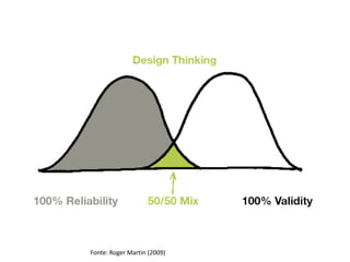 Fonte: Roger Martin (2009)
 