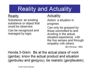 Fonte: Ikujiro Nonaka
 