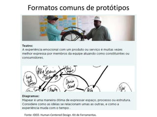 Formatos comuns de protótipos




Fonte: IDEO. Human-Centered Design. Kit de Ferramentas.
 