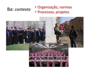 • Organização, normas
Ba: contexto   • Processos, projetos
 