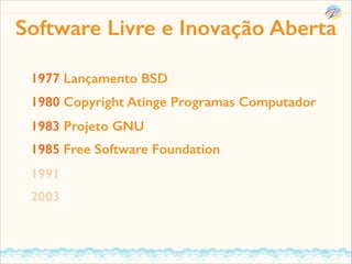 Software Livre e Inovação Aberta
1977 Lançamento BSD
1980 Copyright Atinge Programas Computador
1983 Projeto GNU
1985 Free Software Foundation
1991
2003

 
