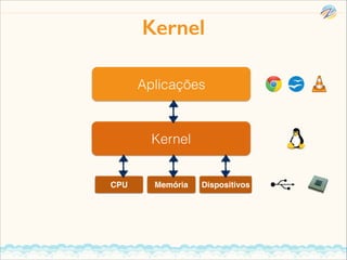 Kernel
Aplicações

Kernel

CPU

Memória

Dispositivos

 