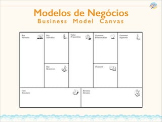 Modelos de Negócios
Business

Model

Canvas

 