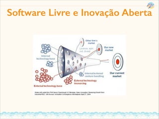 Software Livre e Inovação Aberta

 
