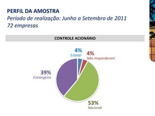 PERFIL DA AMOSTRA
Período de realização: Junho a Setembro de 2011
72 empresas

                        CONTROLE ACIONÁRIO

                                 4%
                               Estatal   4%
                                         Não responderam


              39%
          Estrangeiro




                                         53%
                                         Nacional
 