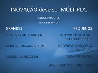 INOVAÇÃO deve ser MÚLTIPLA:
                  NOVOS PRODUTOS
                     NOVOS SERVIÇOS

GRANDES                                      PEQUENOS
PROCESSOS DE MARKETING                INTRODUZIR SISTEMAS
                                         DE PRODUTIVIDADE
MODELOS ORGANIZACIONAIS           MODIFICAR O PROCESSO
                                             DE VENDAS

MODELO DE NEGÓCIOS                       DELEGAR FUNÇÕES

                            ATENDIMENTO SURPREENDENTE
 