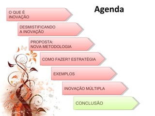O QUE É                             Agenda
INOVAÇÃO

    DESMISTIFICANDO
    A INOVAÇÃO

           PROPOSTA:
           NOVA METODOLOGIA


               COMO FAZER? ESTRATÉGIA


                   EXEMPLOS


                        INOVAÇÃO MÚLTIPLA


                              CONCLUSÃO
 