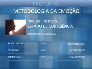 PROPOSTA:
    METODOLOGIA DA EMOÇÃO
              Requer um novo
              ESTADO DE CONSCIÊNCIA
              OLHAR MAIS ABRANGENTE


TRABALHADOR                           EMPREENDEDOR

EDUCAÇÃO                               APRENDIZADO

COMPETIÇÃO                            COLABORAÇÃO
 