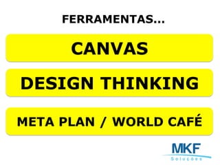 FERRAMENTAS...
CANVAS
DESIGN THINKING
META PLAN / WORLD CAFÉ
 