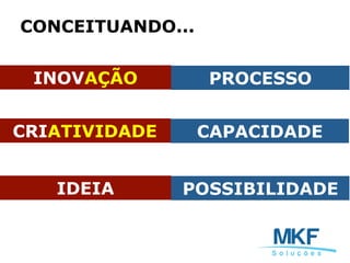 INOVAÇÃO PROCESSO
CRIATIVIDADE CAPACIDADE
IDEIA POSSIBILIDADE
CONCEITUANDO...
 