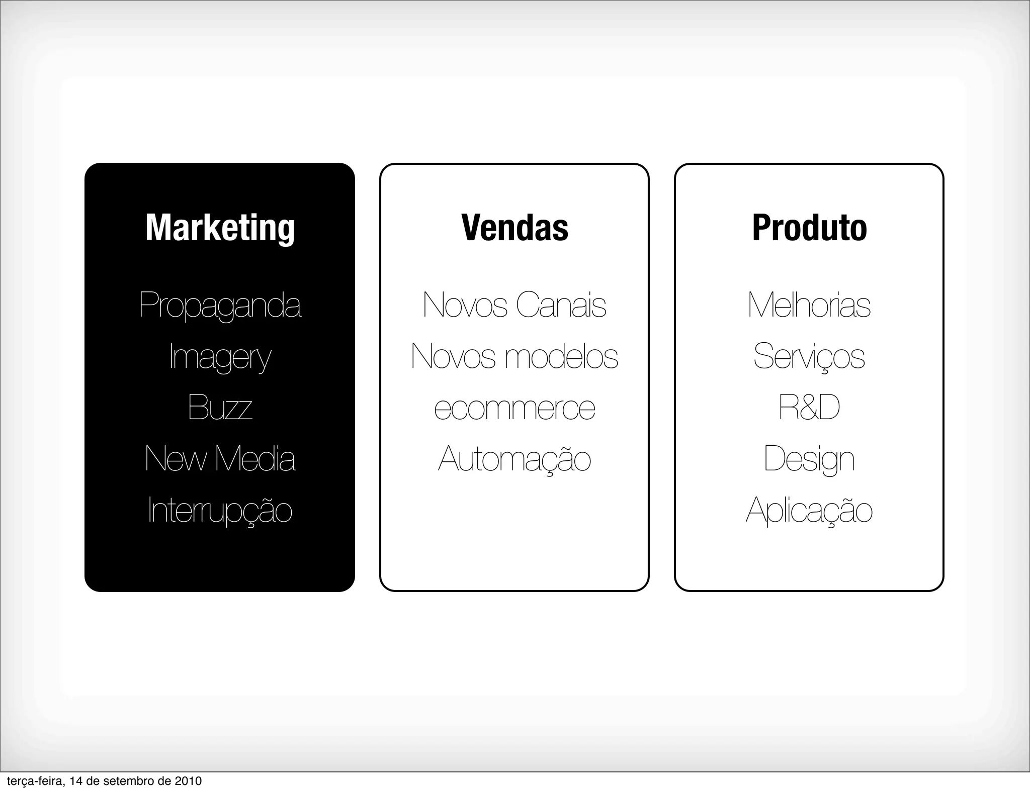 Marketing        Vendas       Produto

                       Propaganda      Novos Canais   Melhorias
                         Imagery      Novos modelos   Serviços
                           Buzz         ecommerce       R&D
                       New Media        Automação      Design
                       Interrupção                    Aplicação




terça-feira, 14 de setembro de 2010
 