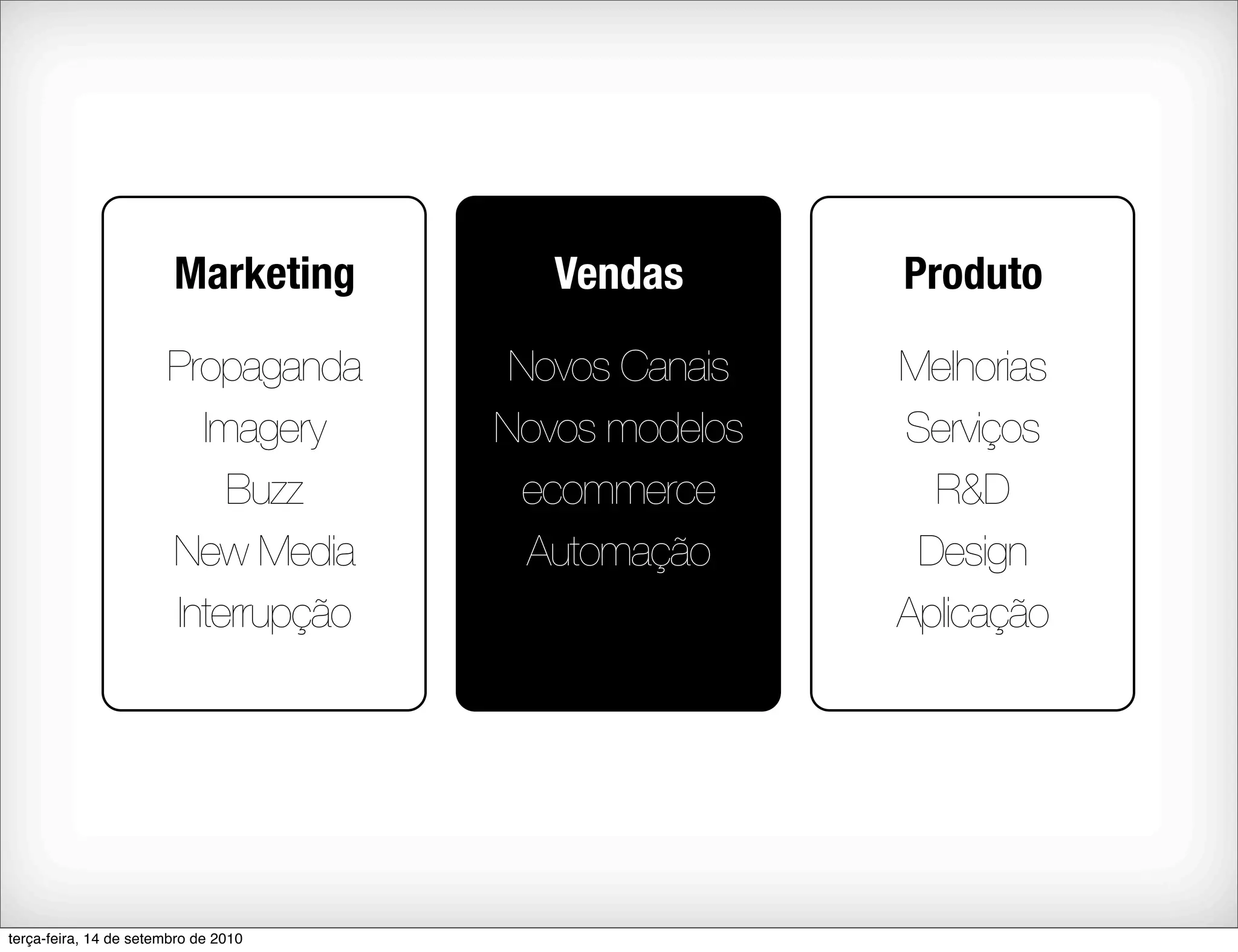 Marketing        Vendas       Produto

                       Propaganda      Novos Canais   Melhorias
                         Imagery      Novos modelos   Serviços
                           Buzz         ecommerce       R&D
                       New Media        Automação      Design
                       Interrupção                    Aplicação




terça-feira, 14 de setembro de 2010
 
