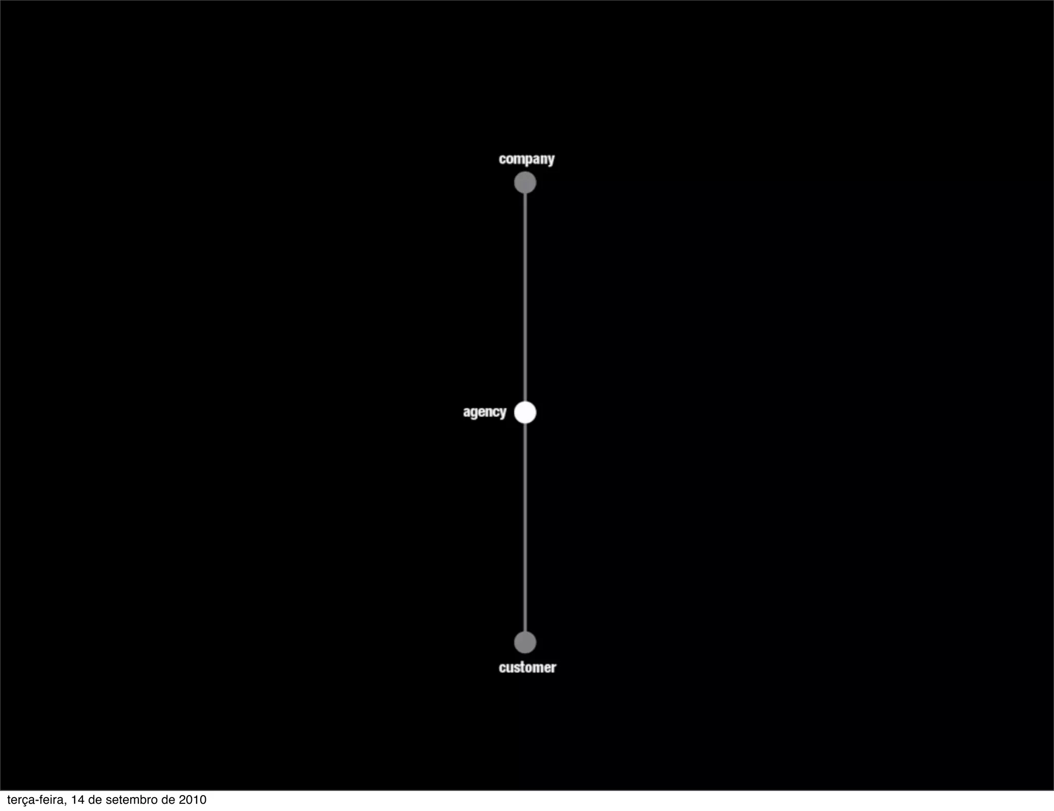 terça-feira, 14 de setembro de 2010
 