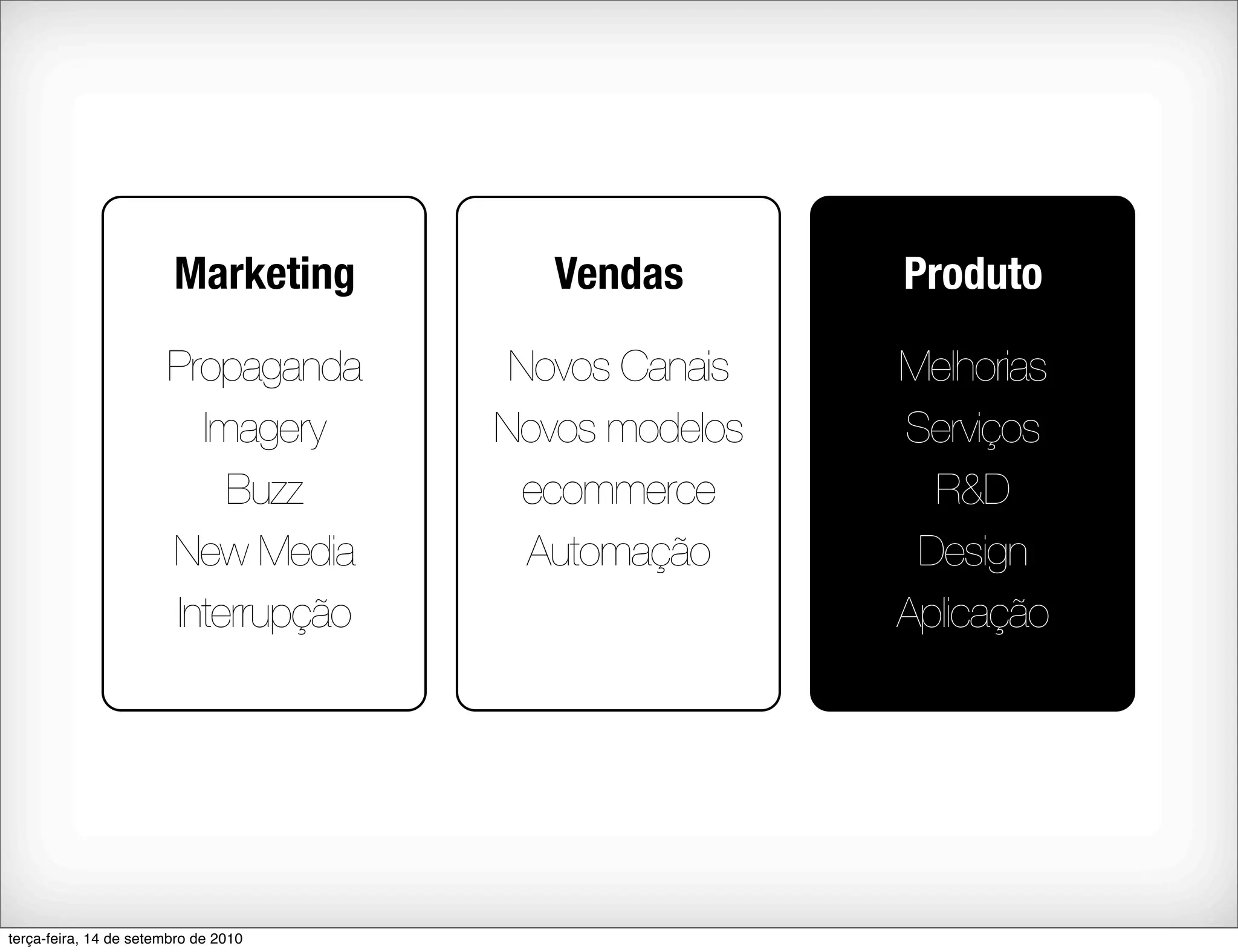 Marketing        Vendas       Produto

                       Propaganda      Novos Canais   Melhorias
                         Imagery      Novos modelos   Serviços
                           Buzz         ecommerce       R&D
                       New Media        Automação      Design
                       Interrupção                    Aplicação




terça-feira, 14 de setembro de 2010
 