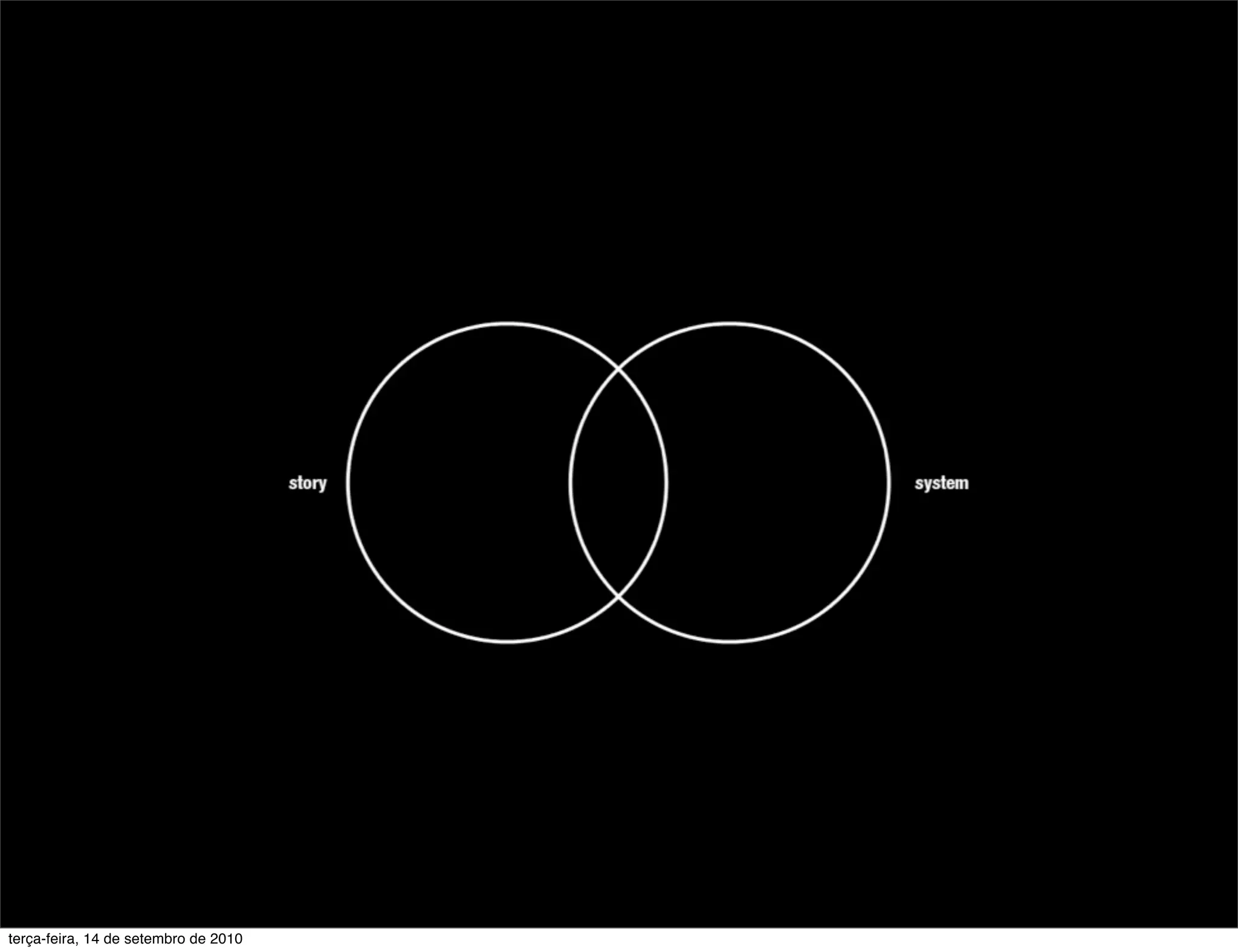terça-feira, 14 de setembro de 2010
 