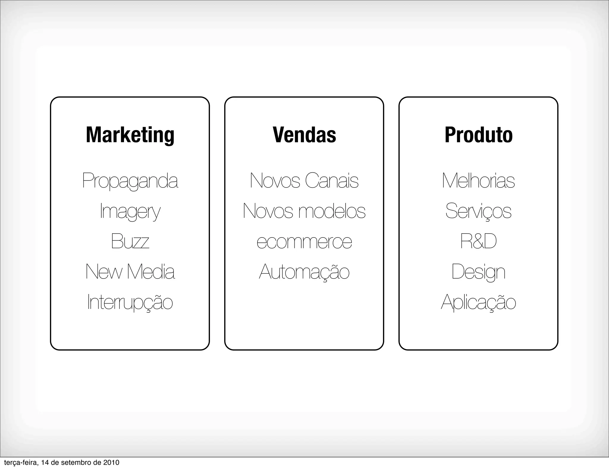 Marketing        Vendas       Produto

                       Propaganda      Novos Canais   Melhorias
                         Imagery      Novos modelos   Serviços
                           Buzz         ecommerce       R&D
                       New Media        Automação      Design
                       Interrupção                    Aplicação




terça-feira, 14 de setembro de 2010
 