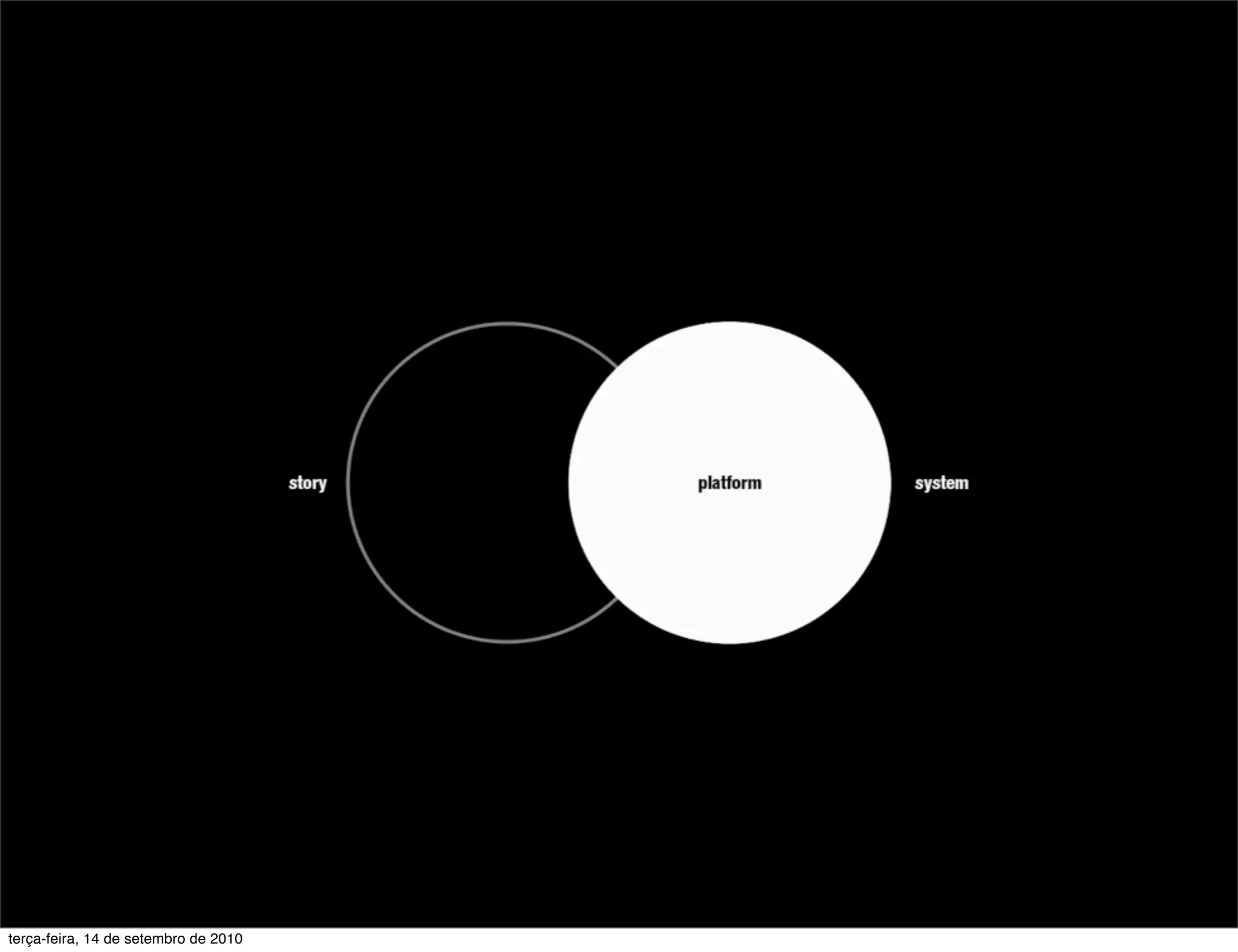 terça-feira, 14 de setembro de 2010
 
