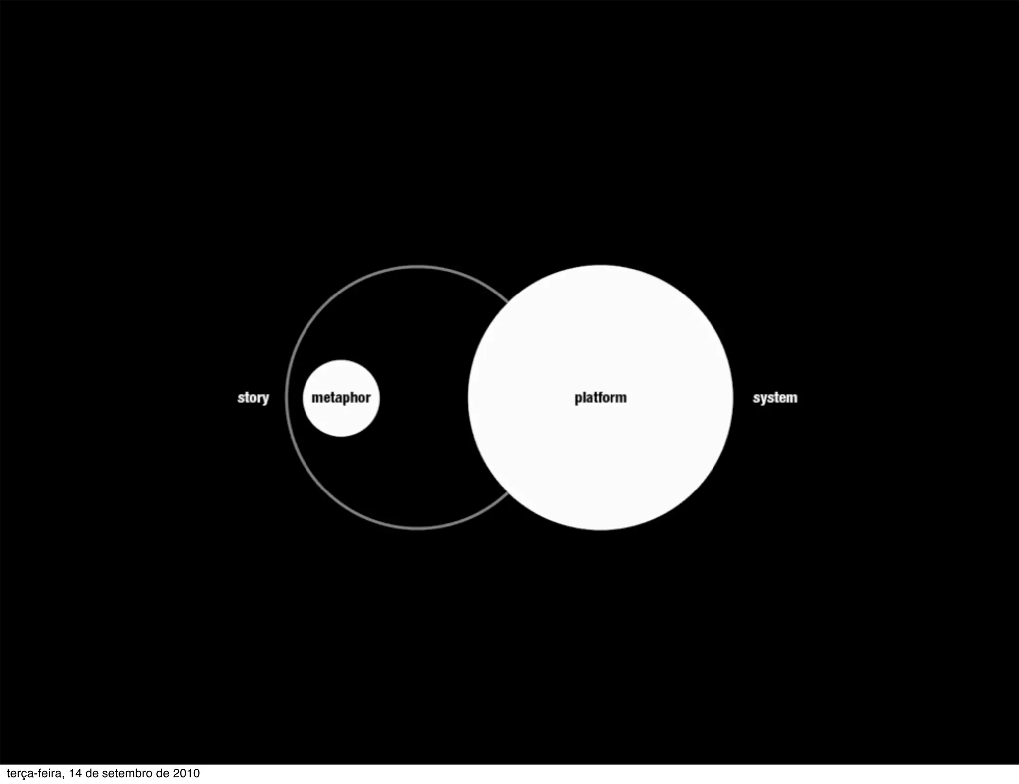 terça-feira, 14 de setembro de 2010
 