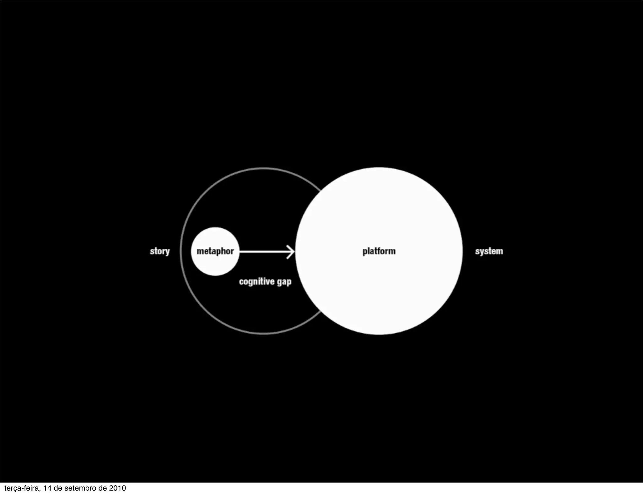 terça-feira, 14 de setembro de 2010
 