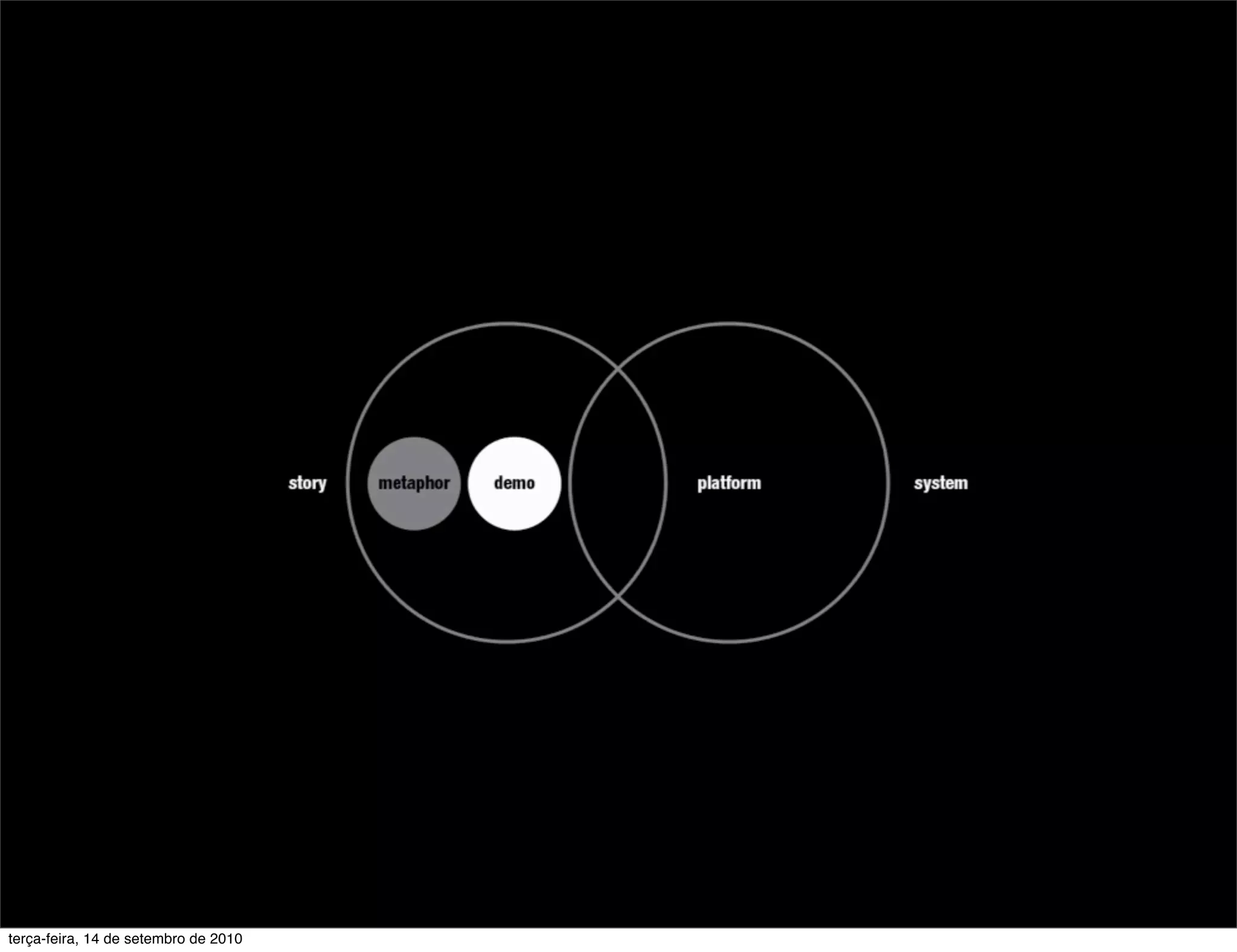 terça-feira, 14 de setembro de 2010
 