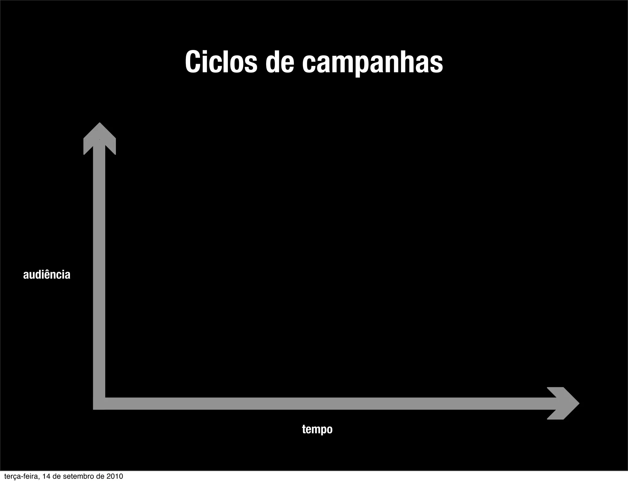 Ciclos de campanhas




     audiência




                                              tempo


terça-feira, 14 de setembro de 2010
 
