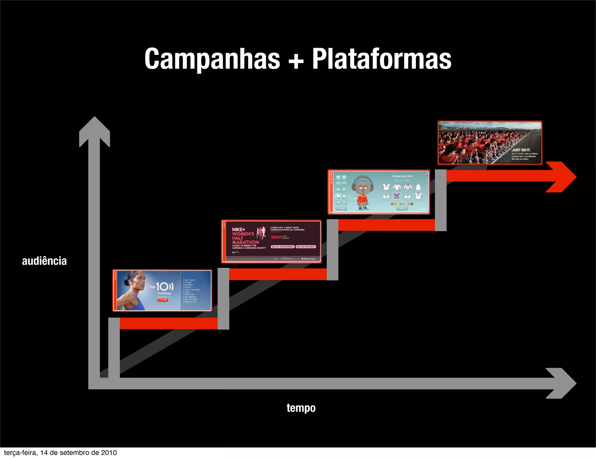 Campanhas + Plataformas




     audiência




                                                tempo


terça-feira, 14 de setembro de 2010
 