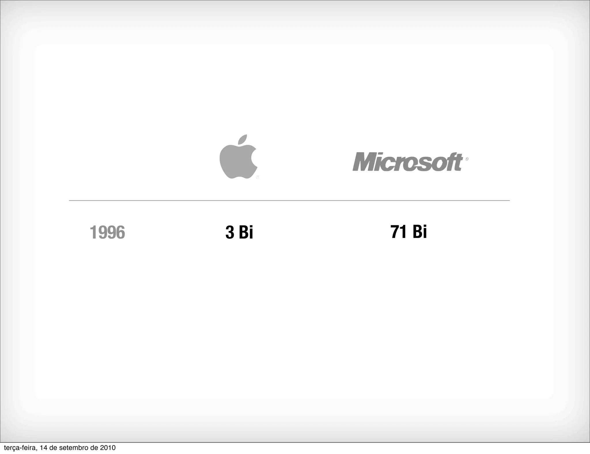 1996        3 Bi   71 Bi




terça-feira, 14 de setembro de 2010
 