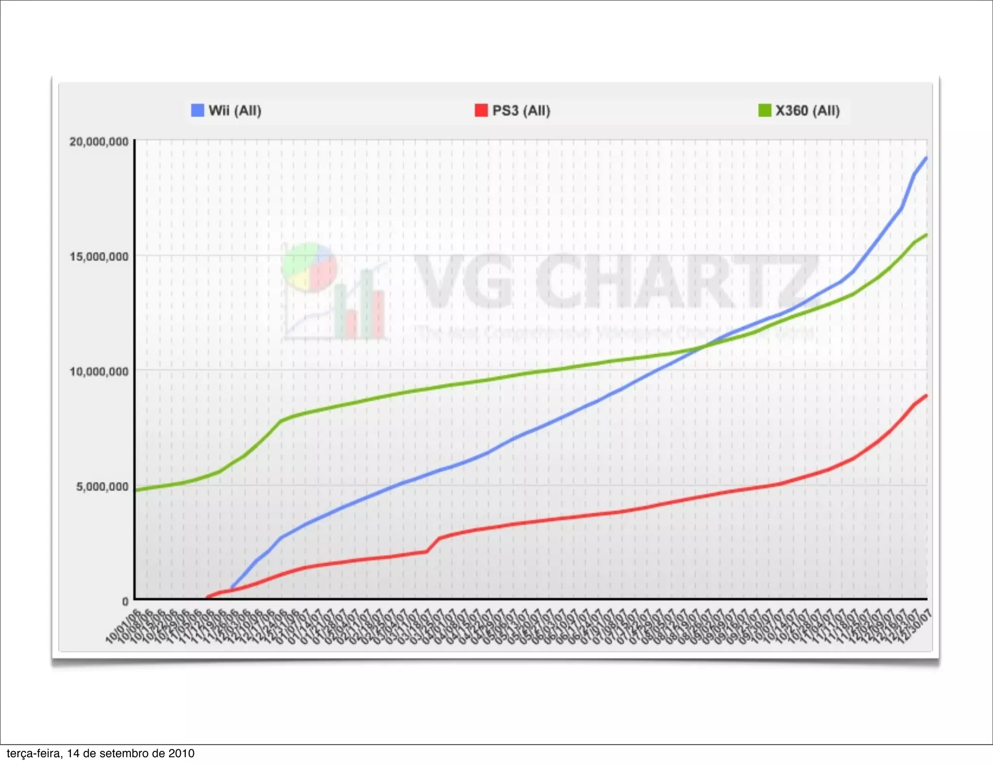 terça-feira, 14 de setembro de 2010
 