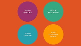 DESIGN
EMOCIONAL
DESIGN
INCREMENTAL
DESIGN
THINKING
USER
EXPERIENCE
DESIGN
 