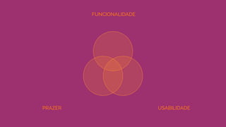 PRAZER
FUNCIONALIDADE
USABILIDADE
 