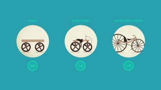 RODAS RODAS | FREIO RODAS | FREIO | PEDAIS
 