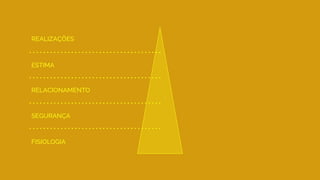 FISIOLOGIA
SEGURANÇA
RELACIONAMENTO
ESTIMA
REALIZAÇÕES
 