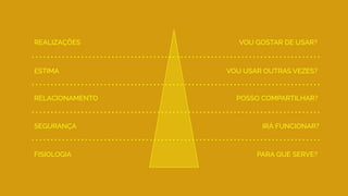 FISIOLOGIA
SEGURANÇA
RELACIONAMENTO
ESTIMA
REALIZAÇÕES
PARA QUE SERVE?
IRÁ FUNCIONAR?
POSSO COMPARTILHAR?
VOU USAR OUTRAS VEZES?
VOU GOSTAR DE USAR?
 