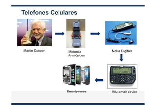 Telefones Celulares




Martin Cooper   Motorola      Nokia Digitais
                Analógicos




                Smartphones   RIM email device
 