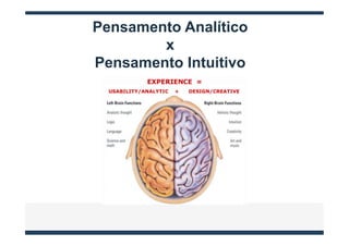 Pensamento Analítico
        x
Pensamento Intuitivo
 