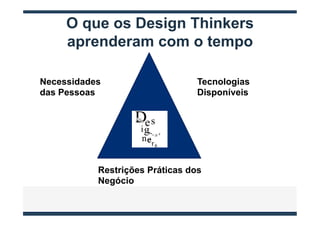 O que os Design Thinkers
     aprenderam com o tempo

Necessidades                     Tecnologias
das Pessoas                      Disponíveis




           Restrições Práticas dos
           Negócio
 