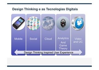 Design Thinking e as Tecnologias Digitais
 