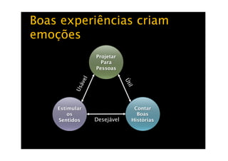 Boas experiências criam
emoções
                Projetar
                  Para
                Pessoas




    Estimular                Contar
        os                    Boas
    Sentidos    Desejável   Histórias
 