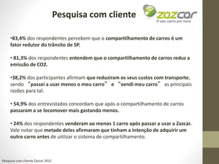 •83,4% dos respondentes percebem que o compartilhamento de carros é um
fator redutor do trânsito de SP.
• 81,3% dos respondentes entendem que o compartilhamento de carros reduz a
emissão de CO2.
•38,2% dos participantes afirmam que reduziram os seus custos com transporte,
sendo “passei a usar menos o meu carro” e “vendi meu carro” as principais
razões para tal.
• 54,9% dos entrevistados concordam que após o compartilhamento de carros
passaram a se locomover mais gastando menos.
• 24% dos respondentes venderam ao menos 1 carro após passar a usar a Zazcar.
Vale notar que metade deles afirmaram que tinham a intenção de adquirir um
outro carro antes de utilizar o sistema de compartilhamento.
Pesquisa com cliente
Pesquisa com cliente Zazcar 2012
 